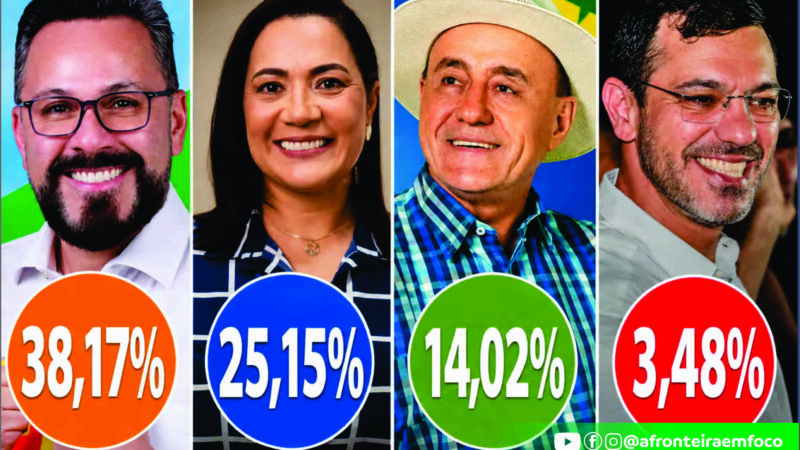 Nova pesquisa Delta/TV Gazeta mostra Alan Rick na liderança para o Governo do Acre